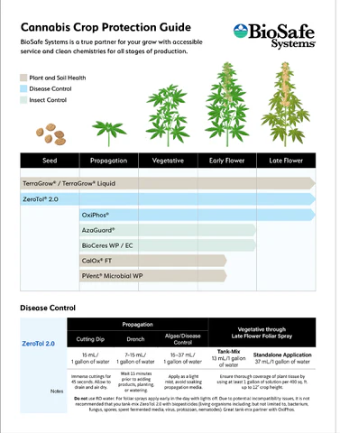 BioSafe_Ipm_Pg_1_480x480