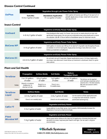 BioSafe_Ipm_Pg_2_480x480