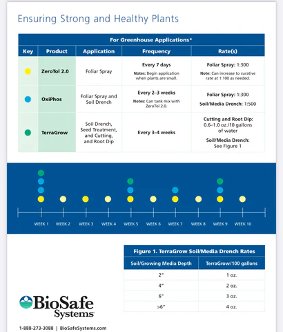 Biosafe_Baseline_Info_2_480x480