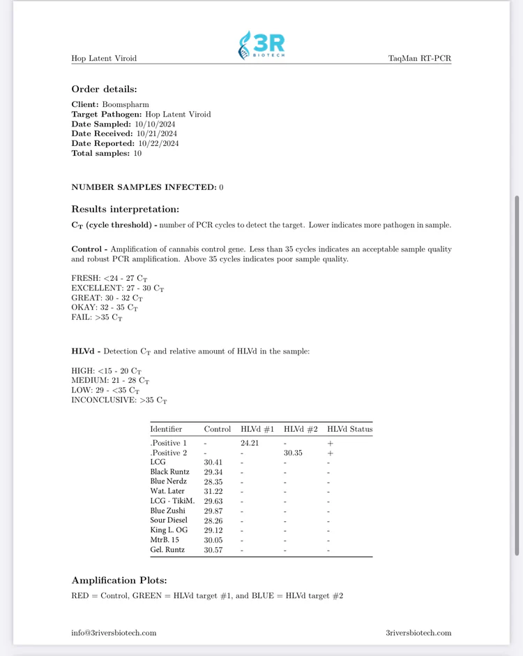 HLV_Test_Results_10_23_24_-_Boomspharm_x_3RB_Pg2