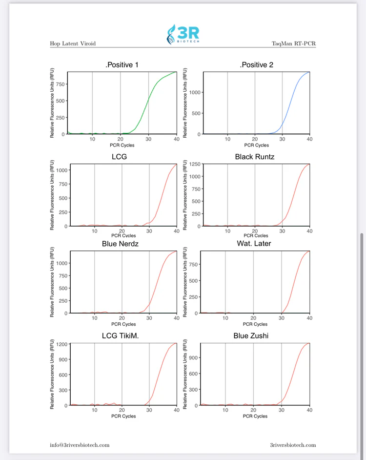 HLV_Test_Results_10_23_24_-_Boomspharm_x_3RB_Pg3