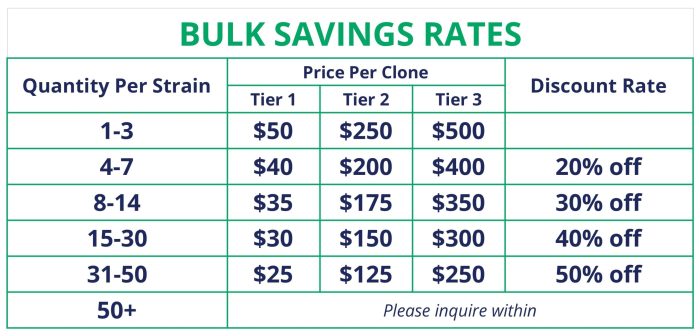 Bulk Rates